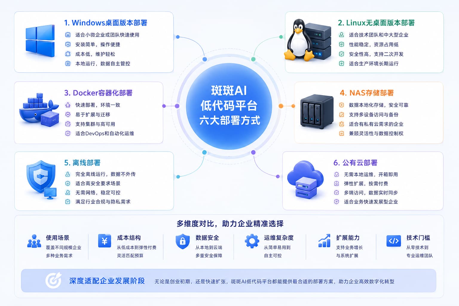 版本和部署方式概述 (1).jpg